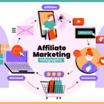 “Understanding Affiliate Marketing: Who is an Affiliate Marketer?