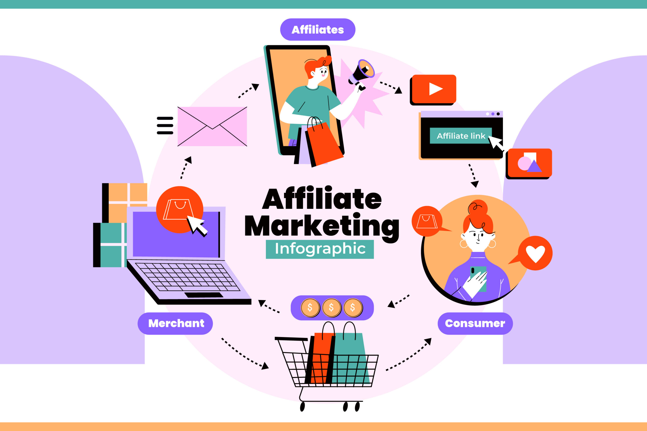 “Understanding Affiliate Marketing: Who is an Affiliate Marketer?